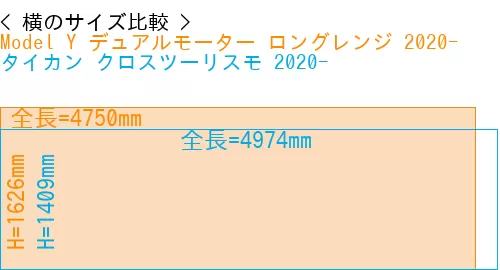 #Model Y デュアルモーター ロングレンジ 2020- + タイカン クロスツーリスモ 2020-